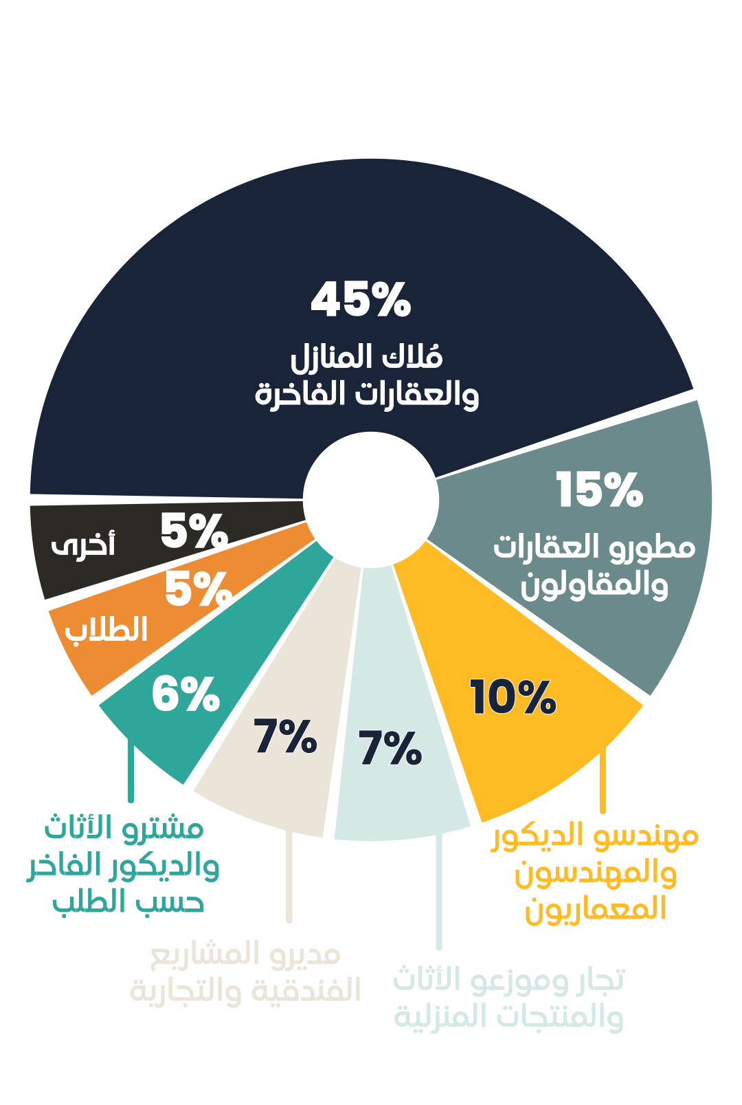 من يحضر معرض مرزآم؟